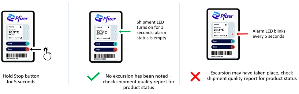 Three device screens. Hold the Stop button for 5 seconds. If the shipment LED turns on for 3 seconds and the alarm status is empty, no excursion has been noted. If the alarm LED blinks every 5 seconds, an excursion may have taken place: check the shipment quality report for product status