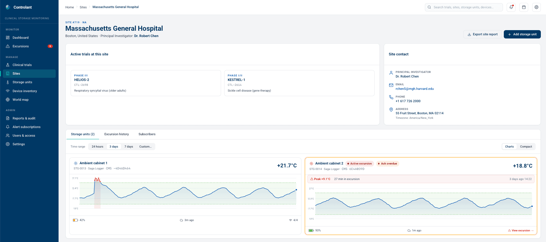The Controlant Platform's clinical storage view for one trial site: active trials, two storage units with live temperature traces, and an excursion flagged on one unit